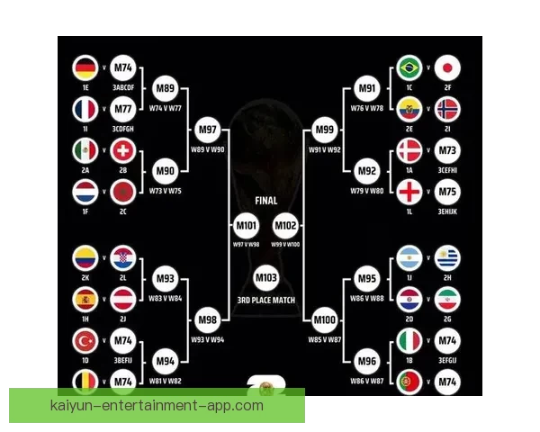 2026世界杯盘口分析与预测全球赛事热度持续升温 2026世界杯盘口分析与预测全球赛事热度持续升温