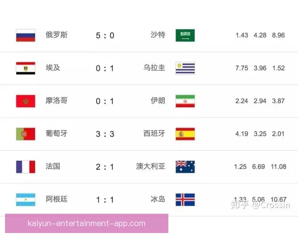 世界杯竞猜赔率深度分析与投注技巧探索助力精准预测 世界杯竞猜赔率深度分析与投注技巧探索助力精准预测