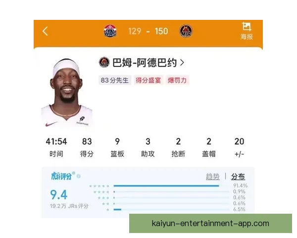 阿德巴约谈被奇才三人包夹防守仅获六次出手机会