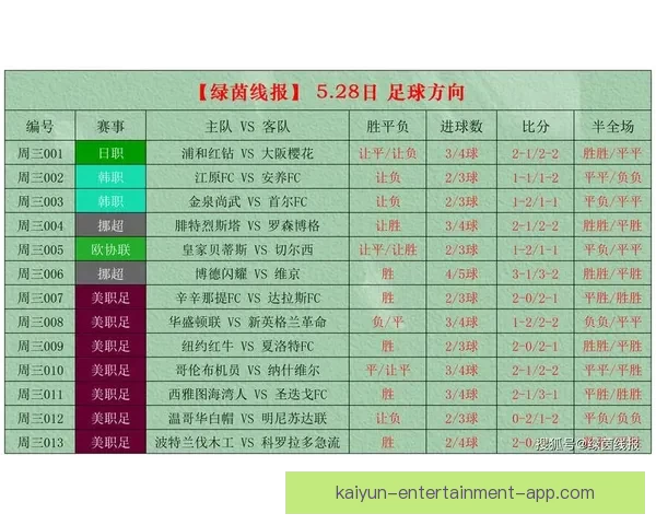 精准解析足球赛事胜负形势,提升竞猜比分命中率秘籍 精准解析足球赛事胜负形势,提升竞猜比分命中率秘籍
