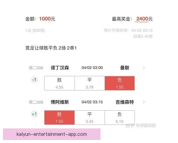 足球竞猜分析精准预测最新比分走势助你稳赚每一场比赛的胜利 足球竞猜分析精准预测最新比分走势助你稳赚每一场比赛的胜利